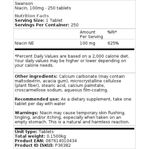 100 mg - 250 tabletter