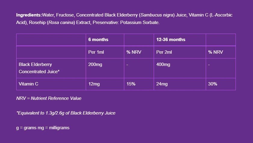 Sambucol - Kapky pro miminka (20 ml) - Obrázek 2