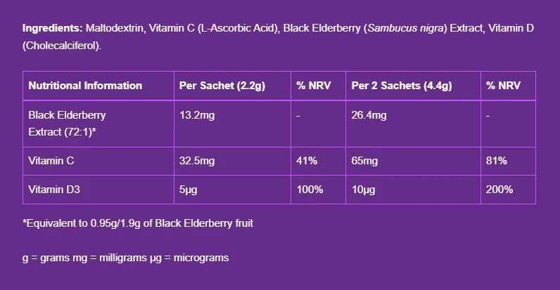 Unflavored) - Eco Supplements CZ
